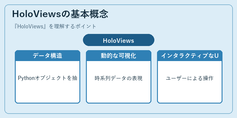 HoloViewsの基本概念