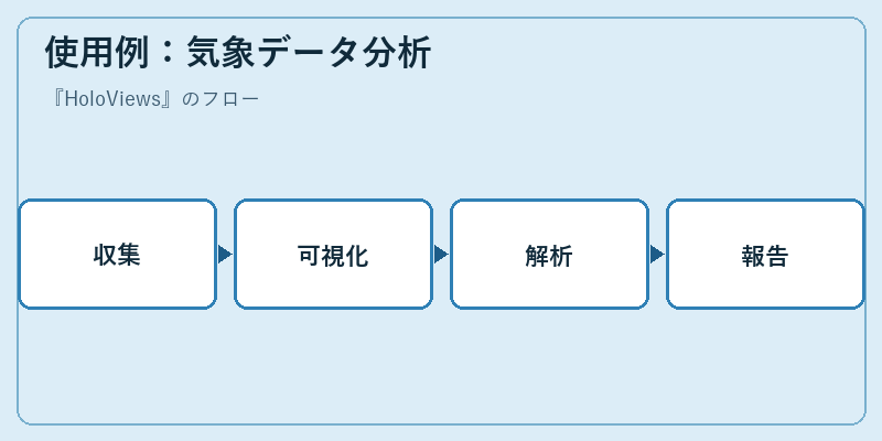 使用例：気象データ分析