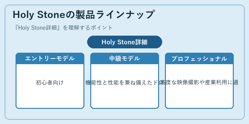 Holy Stoneの製品ラインナップ