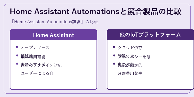 Home Assistant Automationsと競合製品の比較