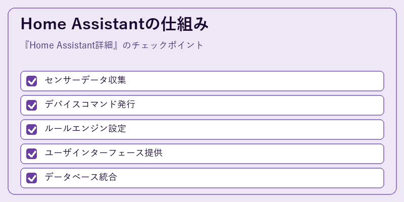 Home Assistantの仕組み
