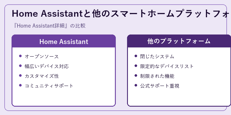 Home Assistantと他のスマートホームプラットフォームの比較