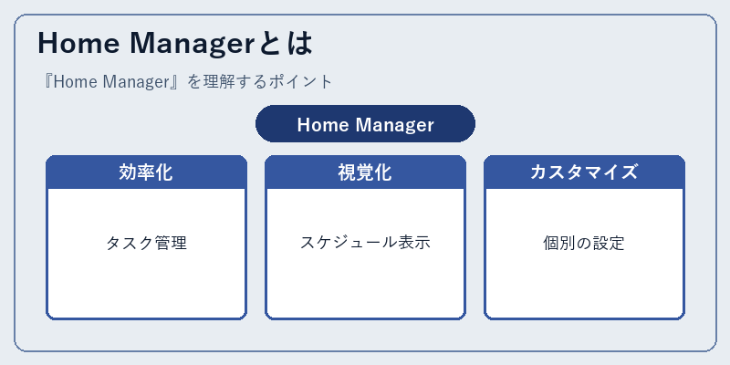 Home Managerとは