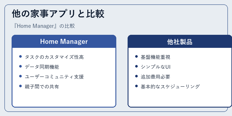 他の家事アプリと比較