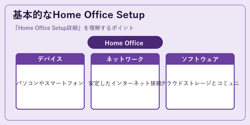 基本的なHome Office Setup