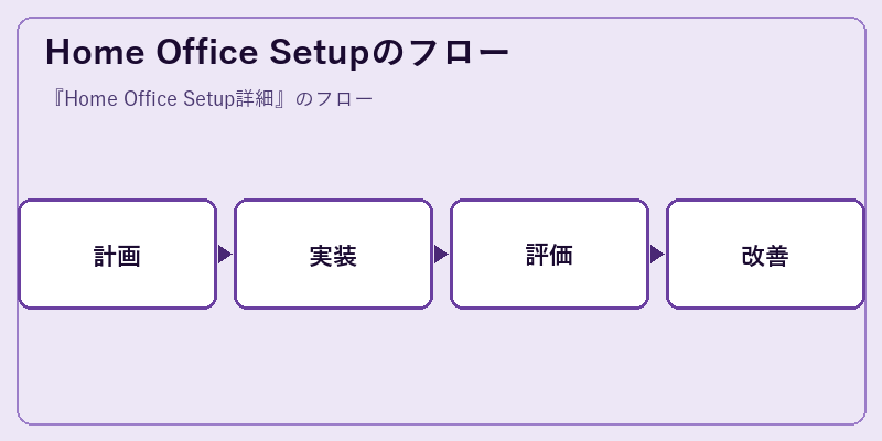 Home Office Setupのフロー