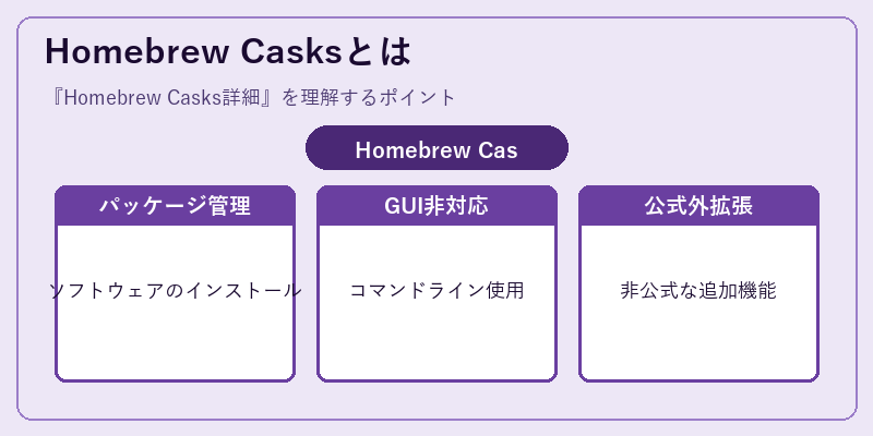 Homebrew Casksとは