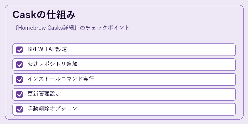 Caskの仕組み