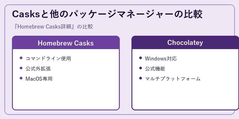 Casksと他のパッケージマネージャーの比較