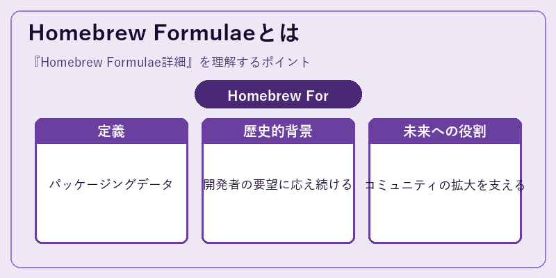 Homebrew Formulaeとは