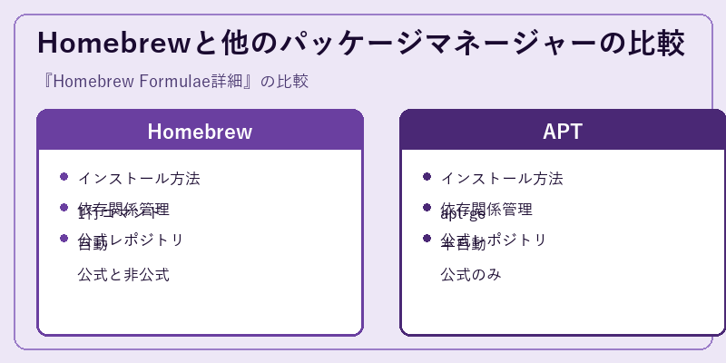 Homebrewと他のパッケージマネージャーの比較