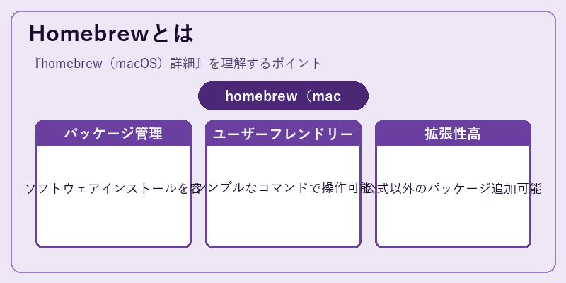 Homebrewとは
