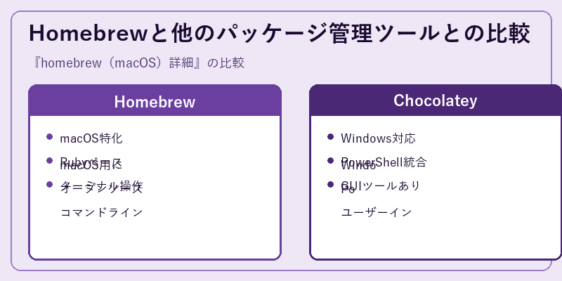 Homebrewと他のパッケージ管理ツールとの比較