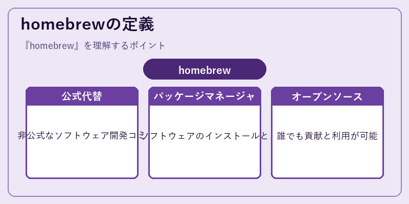homebrewの定義