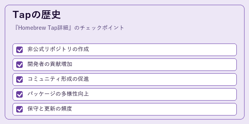 Tapの歴史