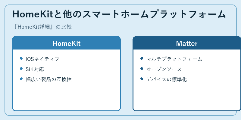 HomeKitと他のスマートホームプラットフォーム