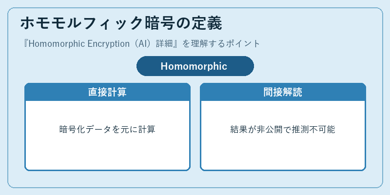 ホモモルフィック暗号の定義