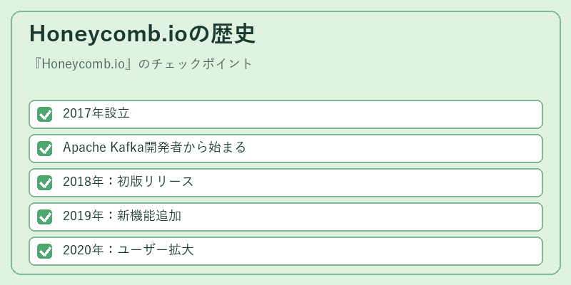 Honeycomb.ioの歴史