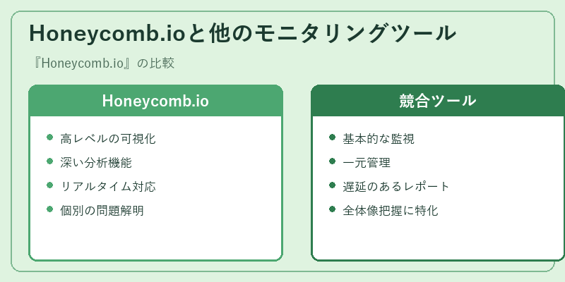 Honeycomb.ioと他のモニタリングツール