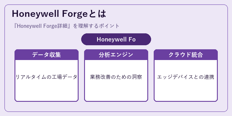 Honeywell Forgeとは