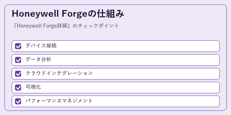 Honeywell Forgeの仕組み