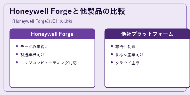 Honeywell Forgeと他製品の比較