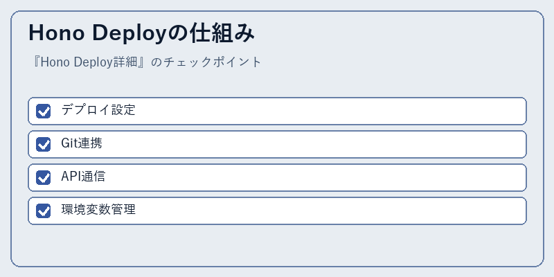 Hono Deployの仕組み
