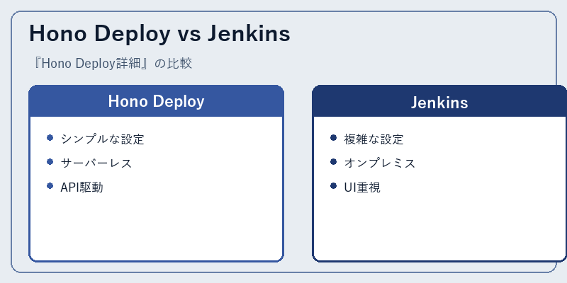 Hono Deploy vs Jenkins