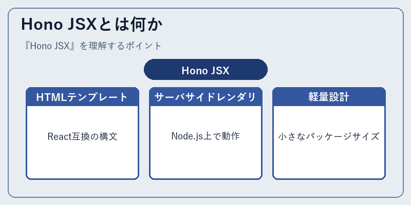 Hono JSXとは何か