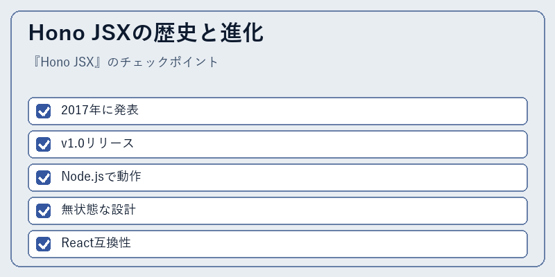 Hono JSXの歴史と進化