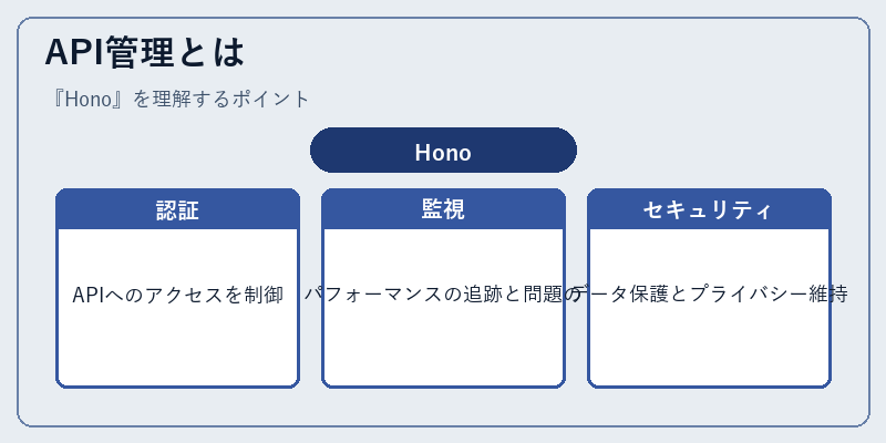API管理とは