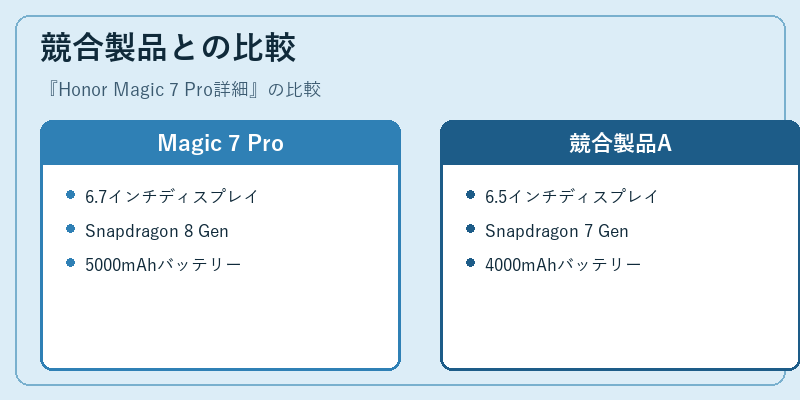 競合製品との比較