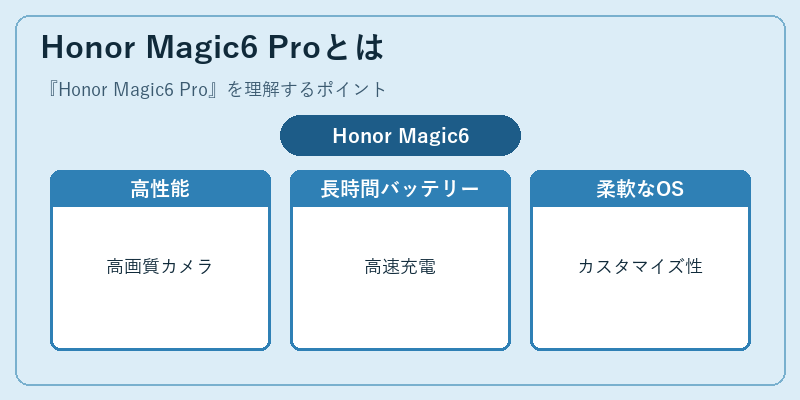 Honor Magic6 Proとは