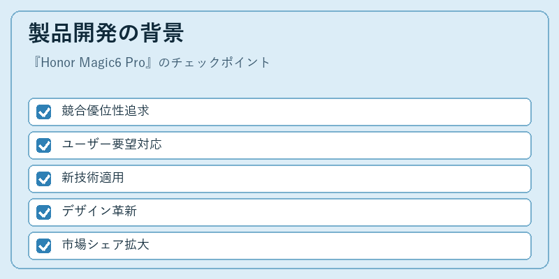 製品開発の背景
