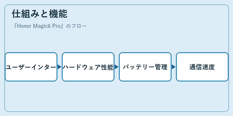 仕組みと機能