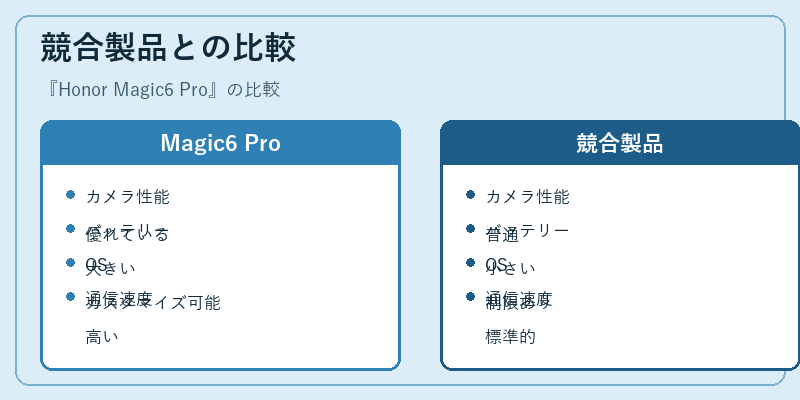 競合製品との比較