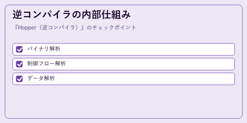 逆コンパイラの内部仕組み