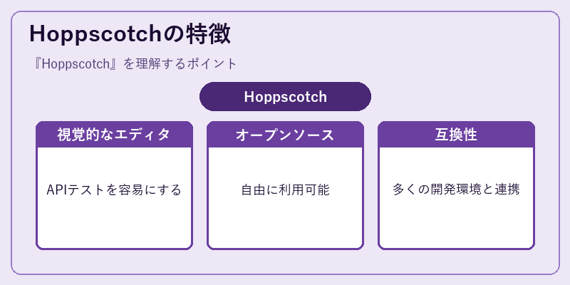 Hoppscotchの特徴