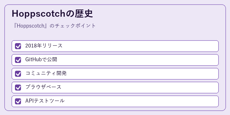 Hoppscotchの歴史