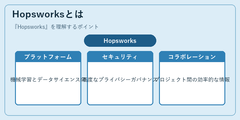 Hopsworksとは