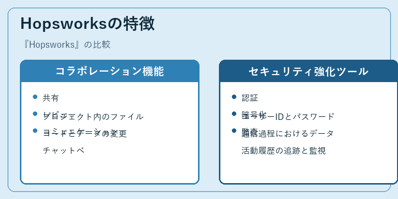 Hopsworksの特徴