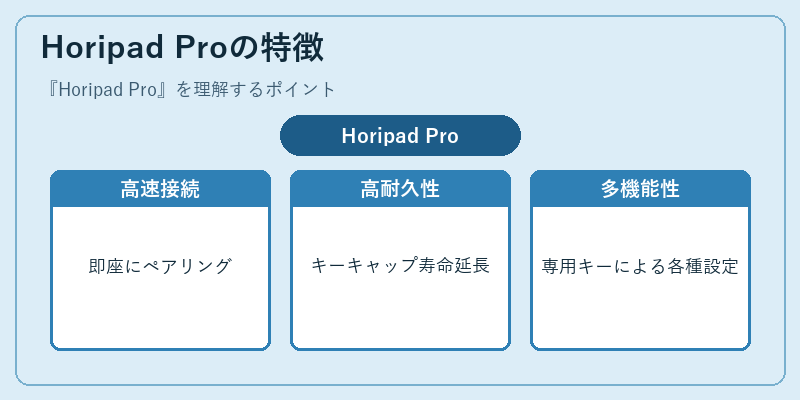 Horipad Proの特徴