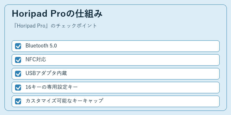 Horipad Proの仕組み