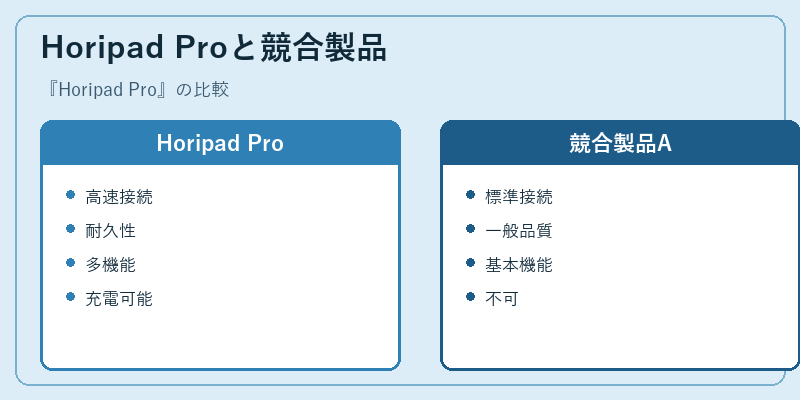 Horipad Proと競合製品