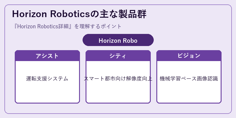Horizon Roboticsの主な製品群