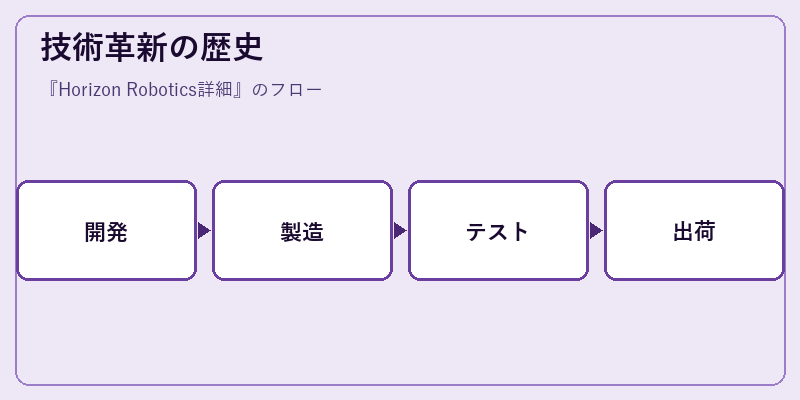 技術革新の歴史