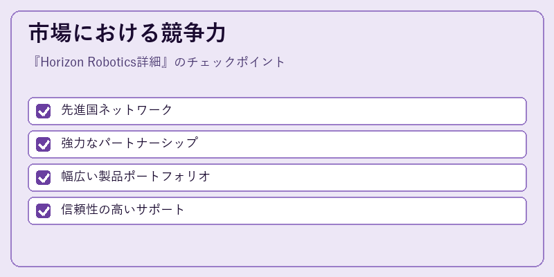 市場における競争力