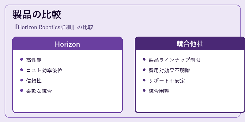 製品の比較