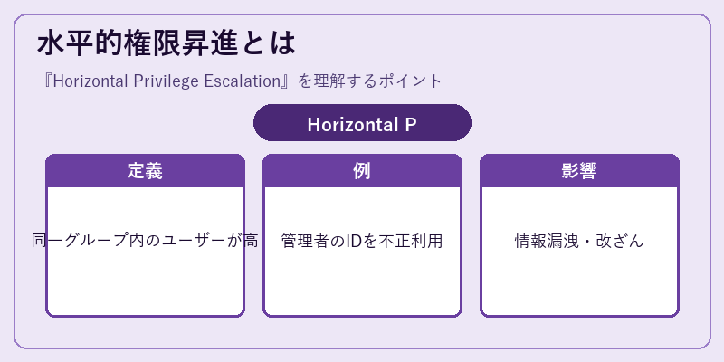 水平的権限昇進とは