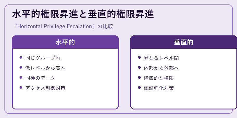 水平的権限昇進と垂直的権限昇進